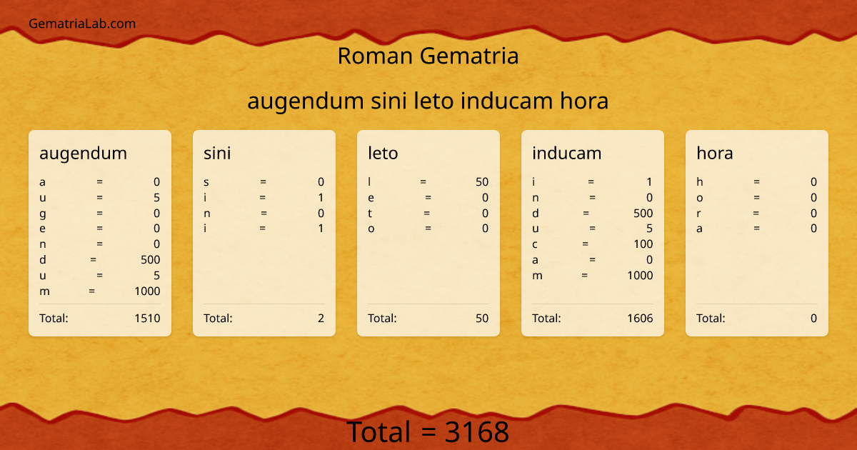 augendum sini leto inducam hora in roman Gematria